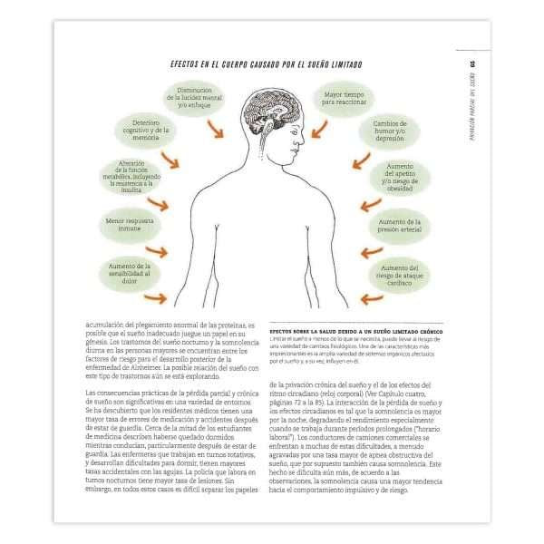 La Ciencia del Sueño