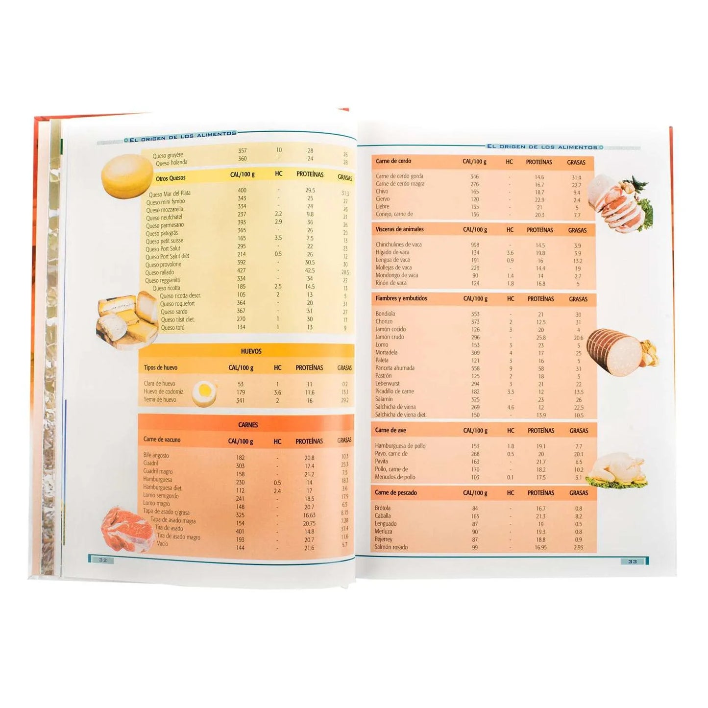 Los Alimentos y sus Poderes Sanadores