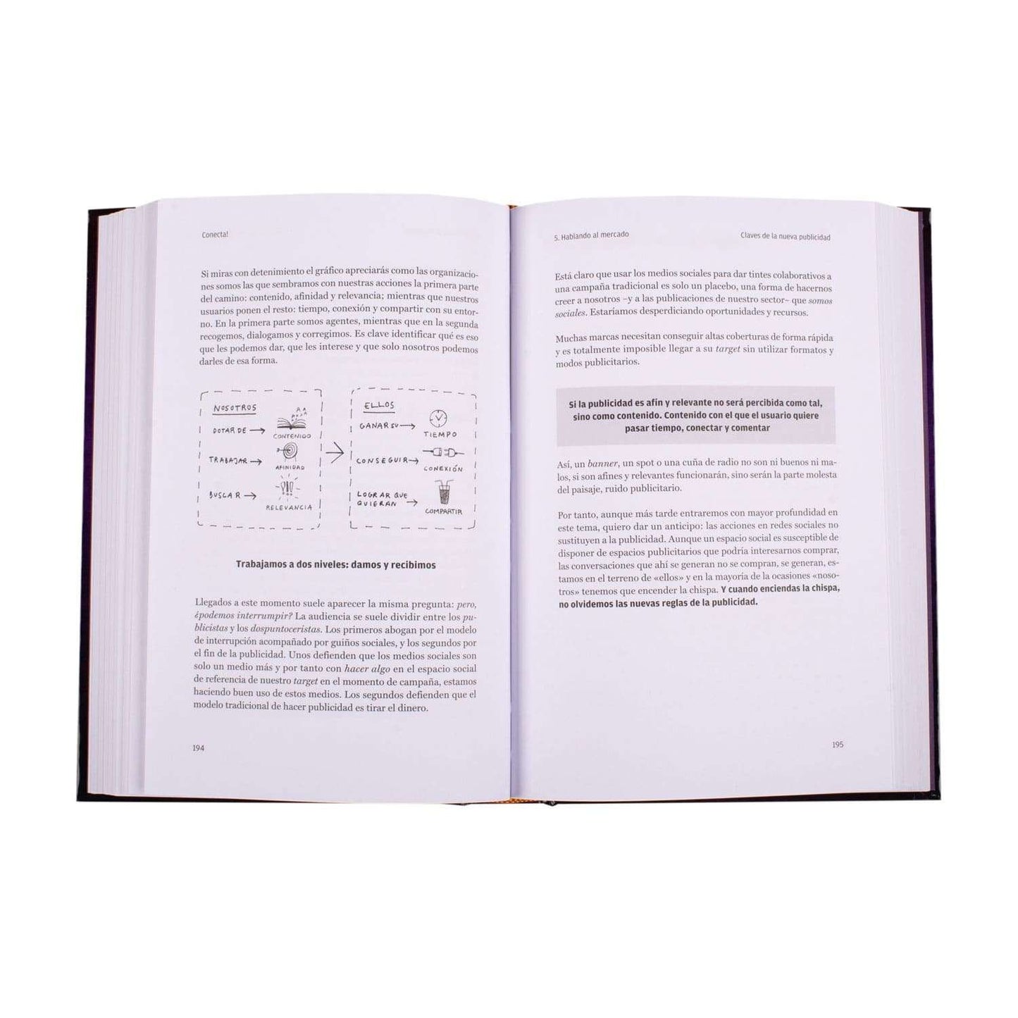 Biblioteca del Marketing